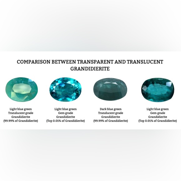 Holiday Sale ✨ All-Natural Certified Grandidierite 14K White Gold Ring Size 7 - Picture 13 of 15